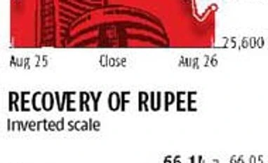 Sensex at 1-year low, as markets fall again