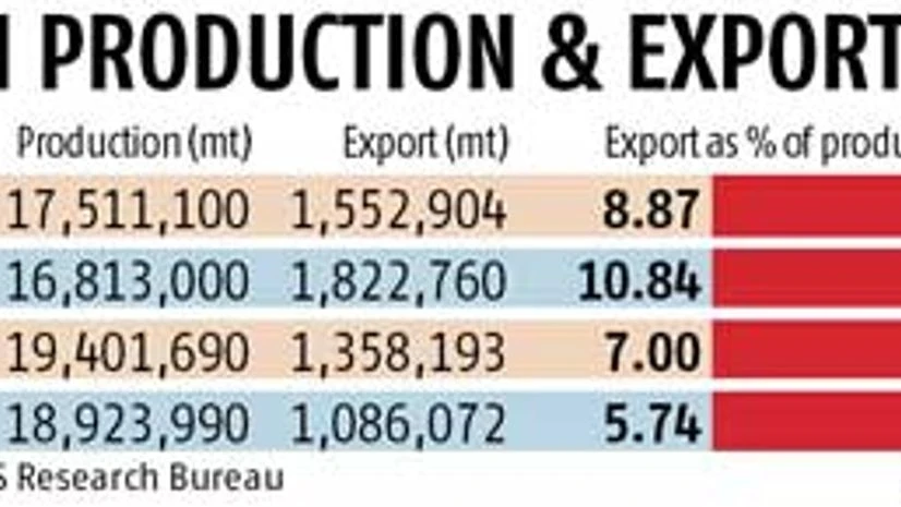 India to import 1,000 tonne onions from Pakistan, China