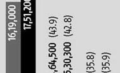 Govt banks miss PSL targets again