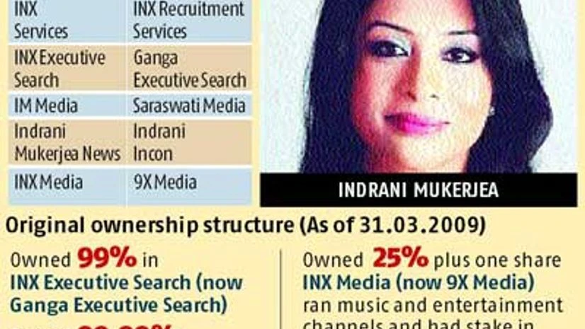 Complexities found in Indrani's companies, too