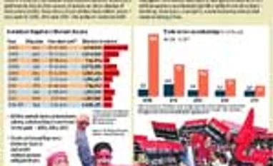 The evolution of trade unionism Click of graphic