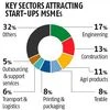 India Aspiration Fund to boost prospects of MSME start-ups