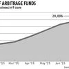 Arbitrage funds double business