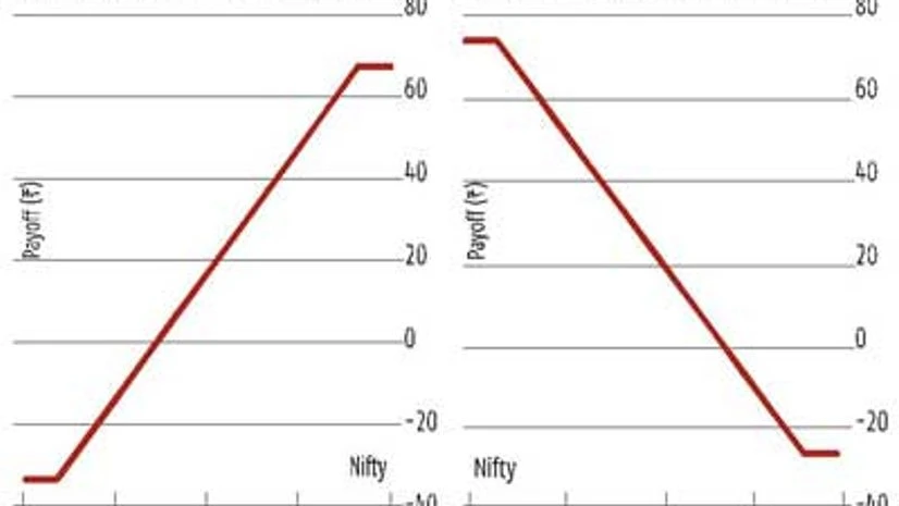 Brace for continuation of the bear market