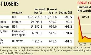 Real estate barons lost 90% of wealth in a decade