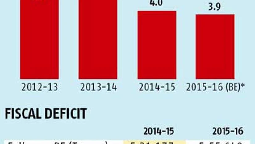 Capex boost behind higher April-July fiscal deficit