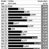 Domestic funds net buyers for 16 mths