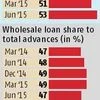 Why other banks can't flex muscle like HDFC Bank