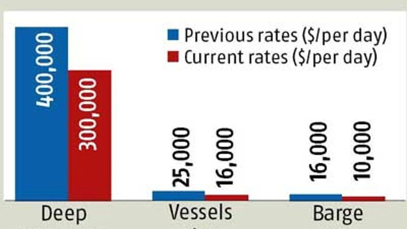 ONGC counts benefits of crude oil's drop