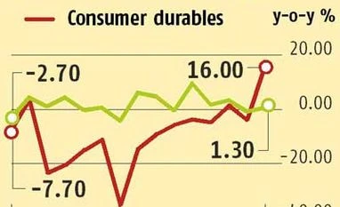 Deficient rains could delay recovery, warn chief executive officers