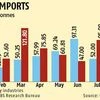 Gold imports jump 40% in eight months