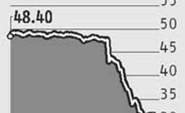 Amtek Auto crashes 35%; stock down 82% in one month