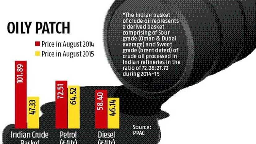 Oil marketers in a sweet spot