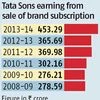 Tata Sons moves Supreme Court against tax demand