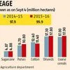 Kharif area shows slight uptick