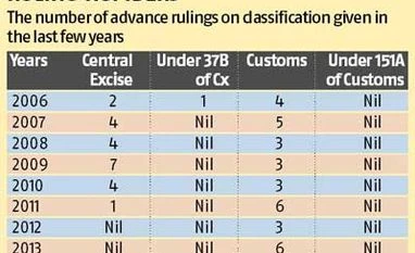 How to end tax uncertainty