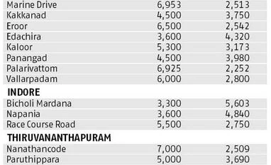 <b>Realty check:</b> Budget - Rs 1.5 crore & Rs 2 crore