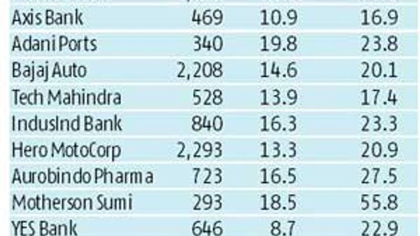 Large-caps in a sweeter spot