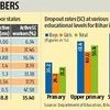 Dismal state of Bihar's SC electorate