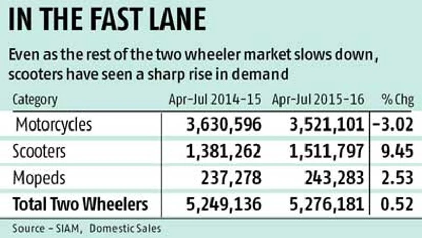 Brands ride the scooter wave