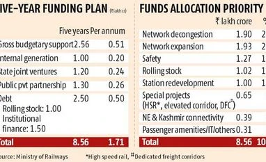<b>Vinayak Chatterjee:</b> In track-change mode