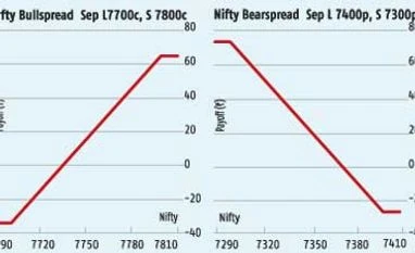 Long-term trend has turned negative
