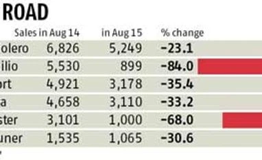 Most utility vehicles facing rough ride after launches of Creta, S-Cross