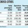 R-Infra weighs its options on Mumbai  metro