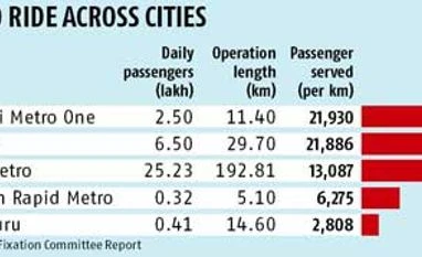 R-Infra weighs its options on Mumbai metro R-Infra weighs its options on Mumbai metro
