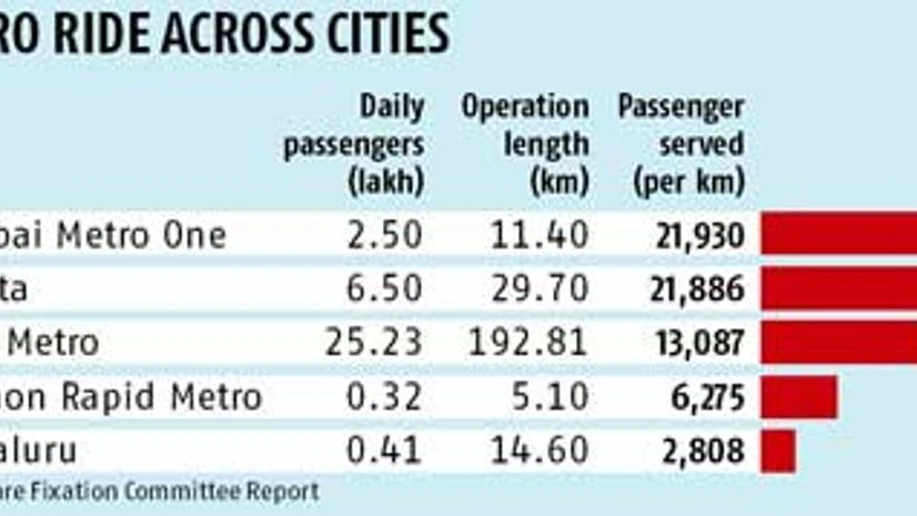 R-Infra weighs its options on Mumbai metro R-Infra weighs its options on Mumbai metro