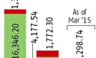 Lenders order special audit of Amtek books Lenders order special audit of Amtek books