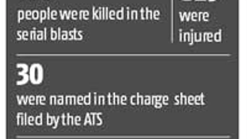 12 convicted, one acquitted in 2006 Mumbai blast case 12 convicted, one acquitted in 2006 Mumbai blast case