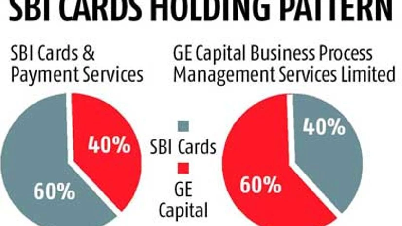 Tata front runner for GE Capital's stake in SBI Cards Tata front runner for GE Capital's stake in SBI Cards