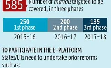 E&Y transaction advisor for national agri-market project E&Y transaction advisor for national agri-market project