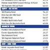 Understanding fund directory