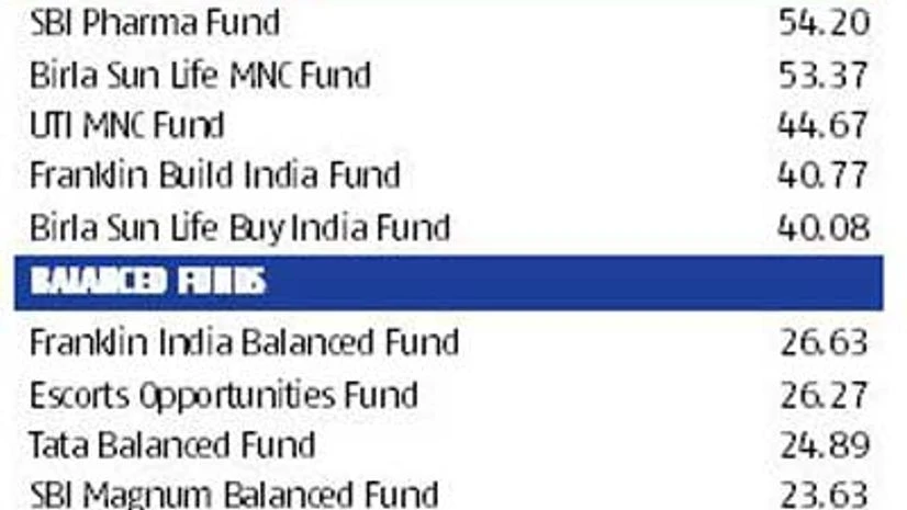 Understanding fund directory Understanding fund directory