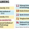 US universities lead in innovation, Asia a rising power in Reuters Top 100