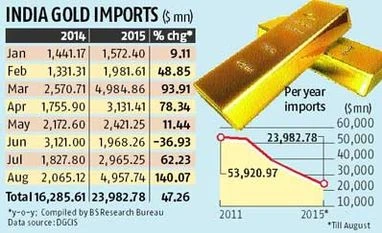 The suicidal potato economy of West Bengal The suicidal potato economy of West Bengal