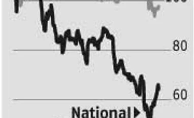 More shine to National Aluminium Company More shine to National Aluminium Company