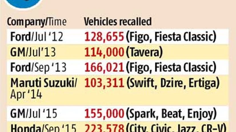 Honda announces India's largest vehicle recall Honda announces India's largest vehicle recall