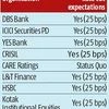 RBI might cut repo 25 bps this month: BS Poll