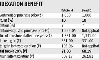 Tax-shield your retirement corpus Tax-shield your retirement corpus