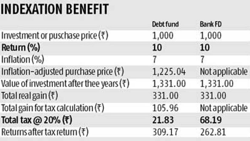 Tax-shield your retirement corpus Tax-shield your retirement corpus
