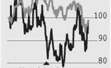 Hotel Leela Venture reducing the debt Hotel Leela Venture reducing the debt