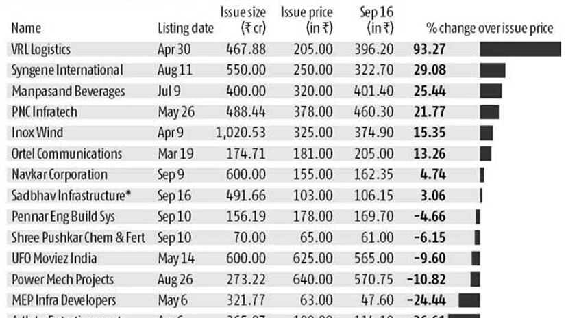 MF cash sloshes around IPOs, too MF cash sloshes around IPOs, too