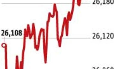 Sensex recovers from early losses on renewed FII buying Sensex recovers from early losses on renewed FII buying