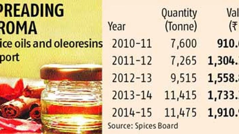 Spice-based industry says India too costly Spice-based industry says India too costly