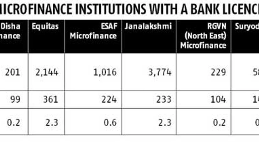 Micro lenders turn the page with banking licences Micro lenders turn the page with banking licences