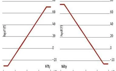 Long-term trend bearish Long-term trend bearish