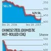 Steel makers drop discounts after 20% safeguard duty